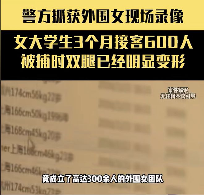 接客600次被抓时沧桑、双腿明显变形！AG真人游戏平台app女大学生3个月(图3)